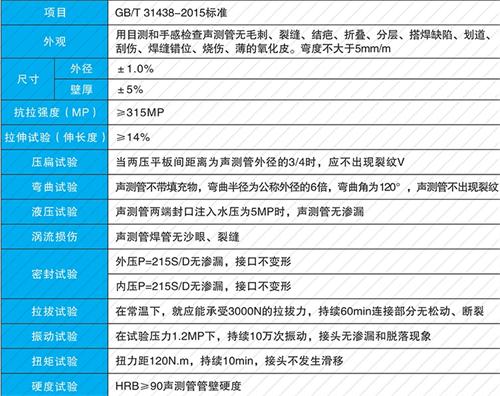 荥阳钳压式声测管性能特点